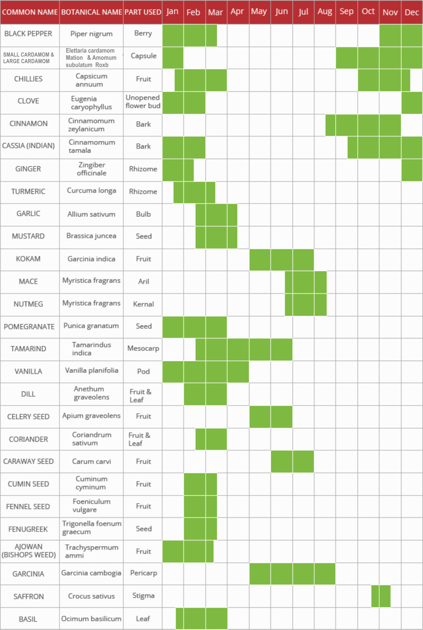 harvest calendar 2023
